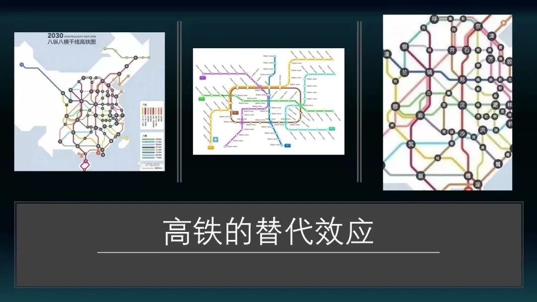 高铁的替代效应