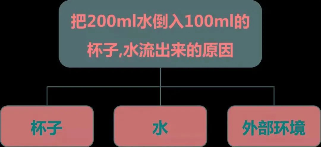 水杯原理图