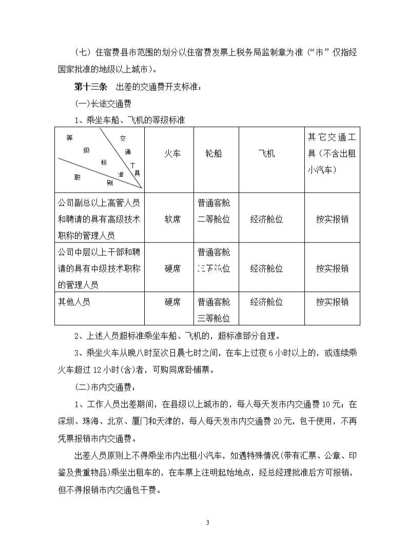 出差管理制度和差旅费报销制度3