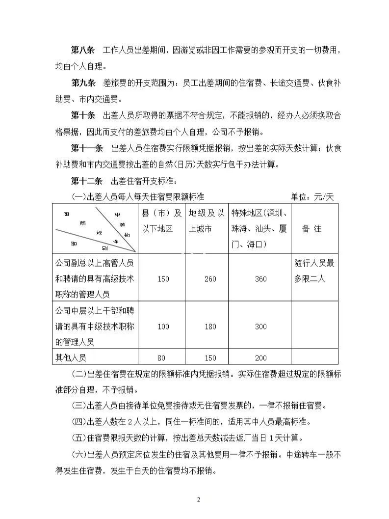 出差管理制度和差旅费报销制度2