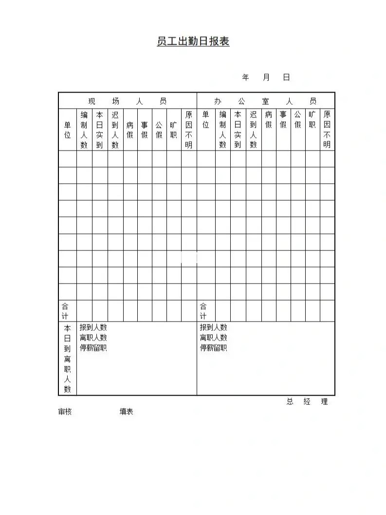 每日出勤统计