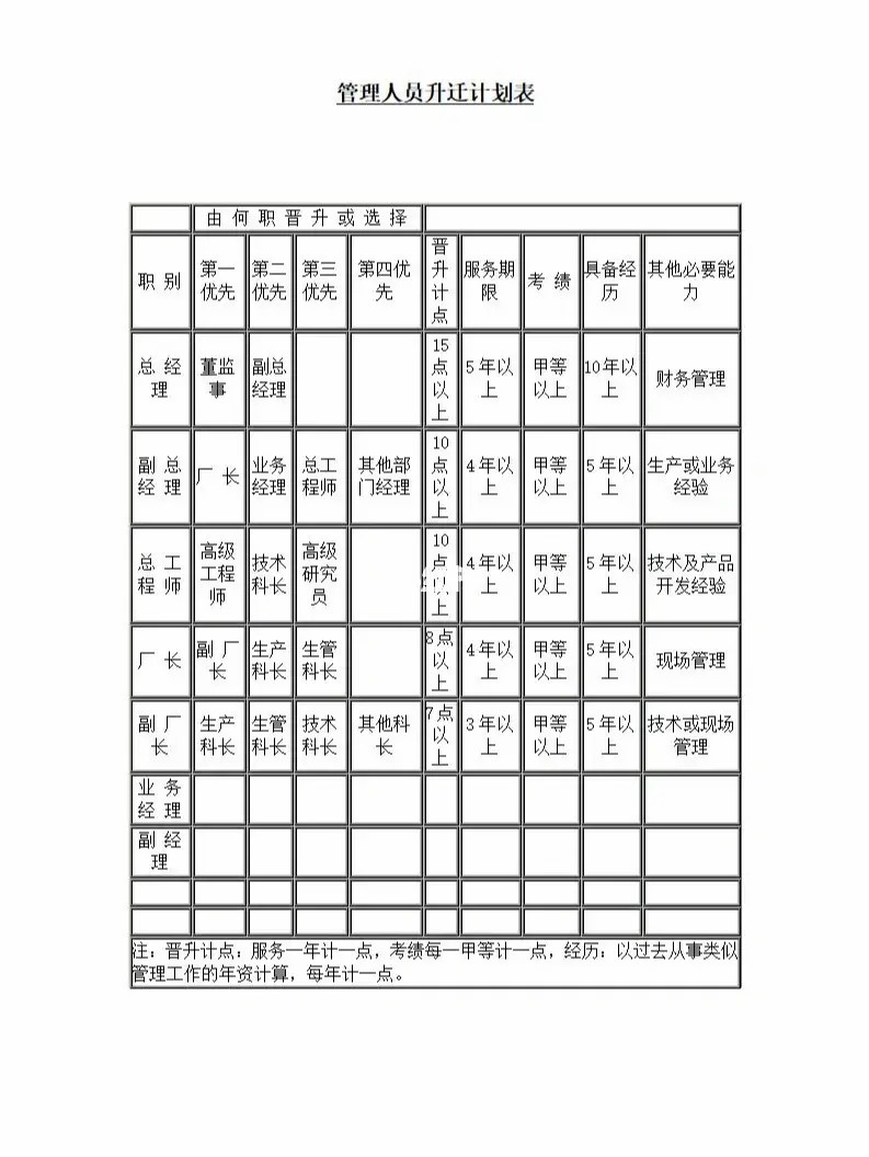 管理人员升迁计划表