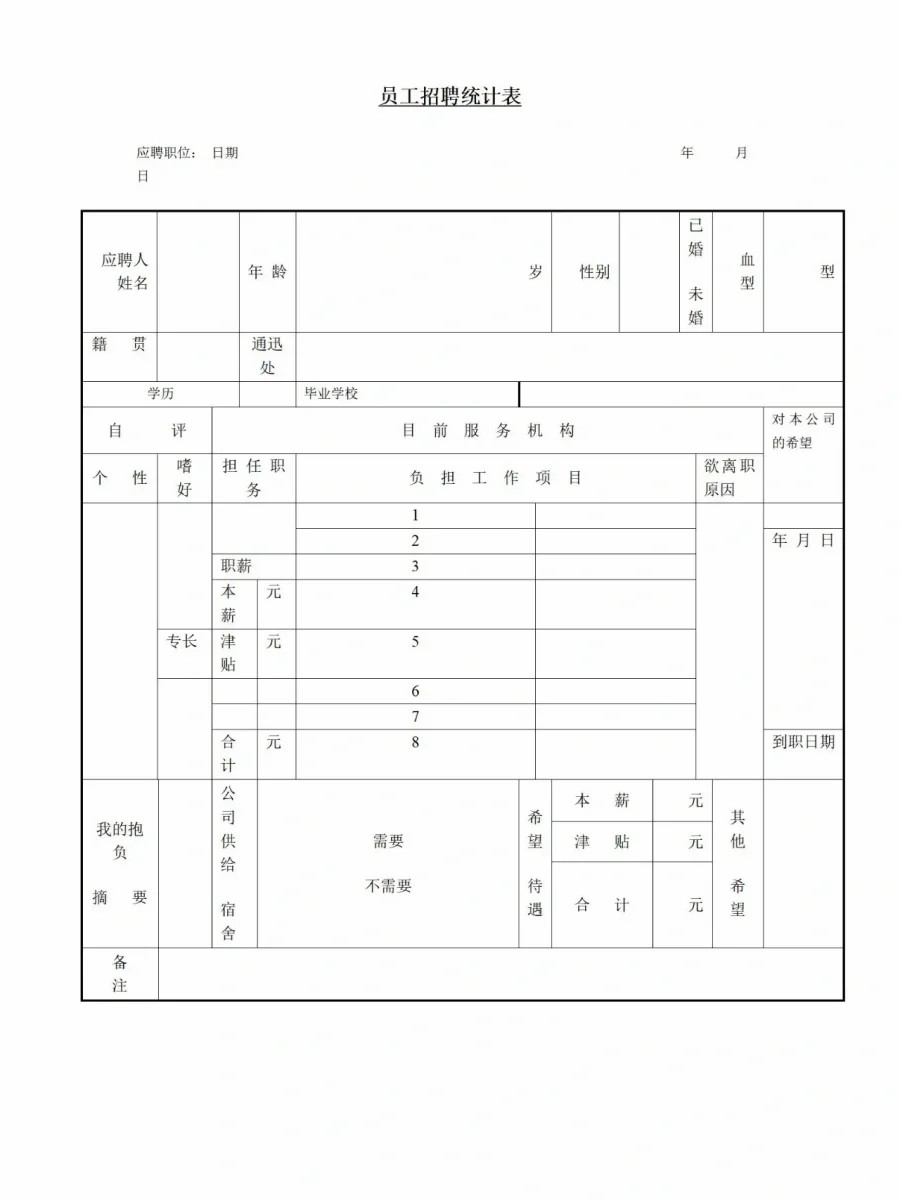 员工招聘统计表