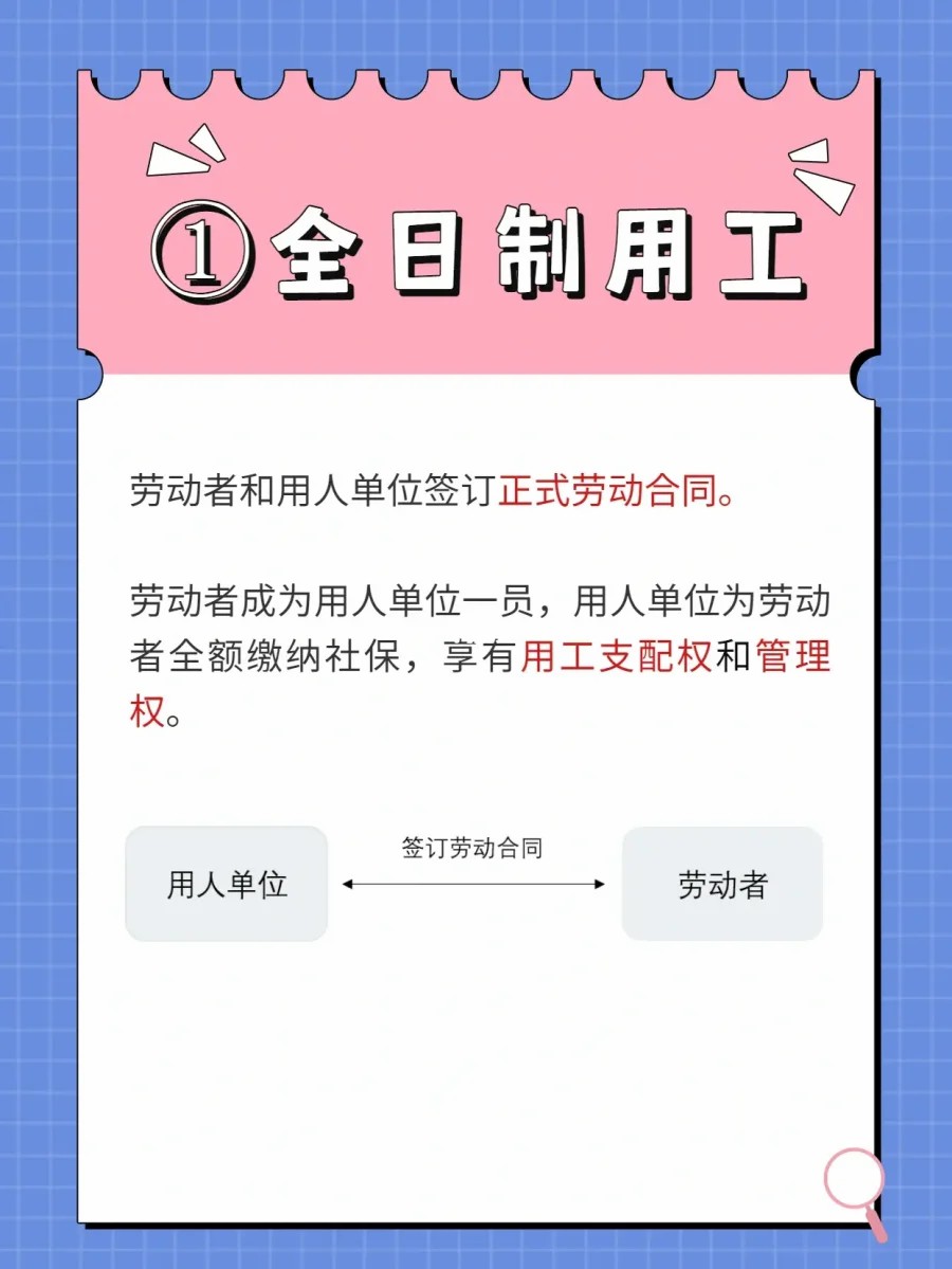 全日制用工