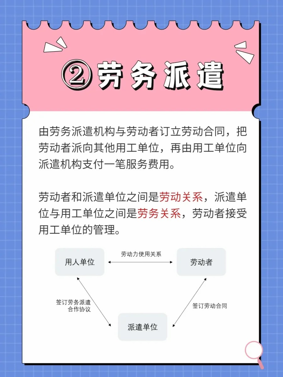 劳务派遣