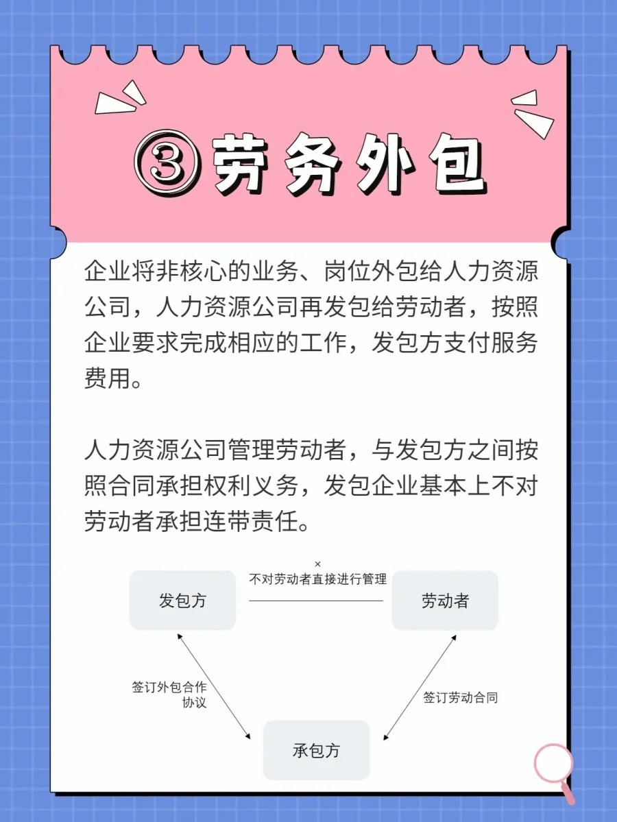 劳务外包