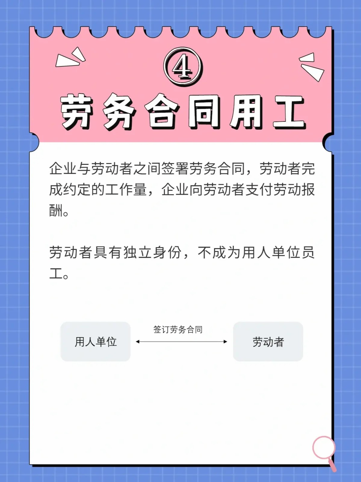 劳务合同用工
