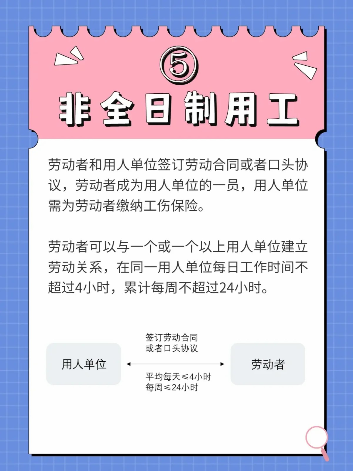 非全日制用工