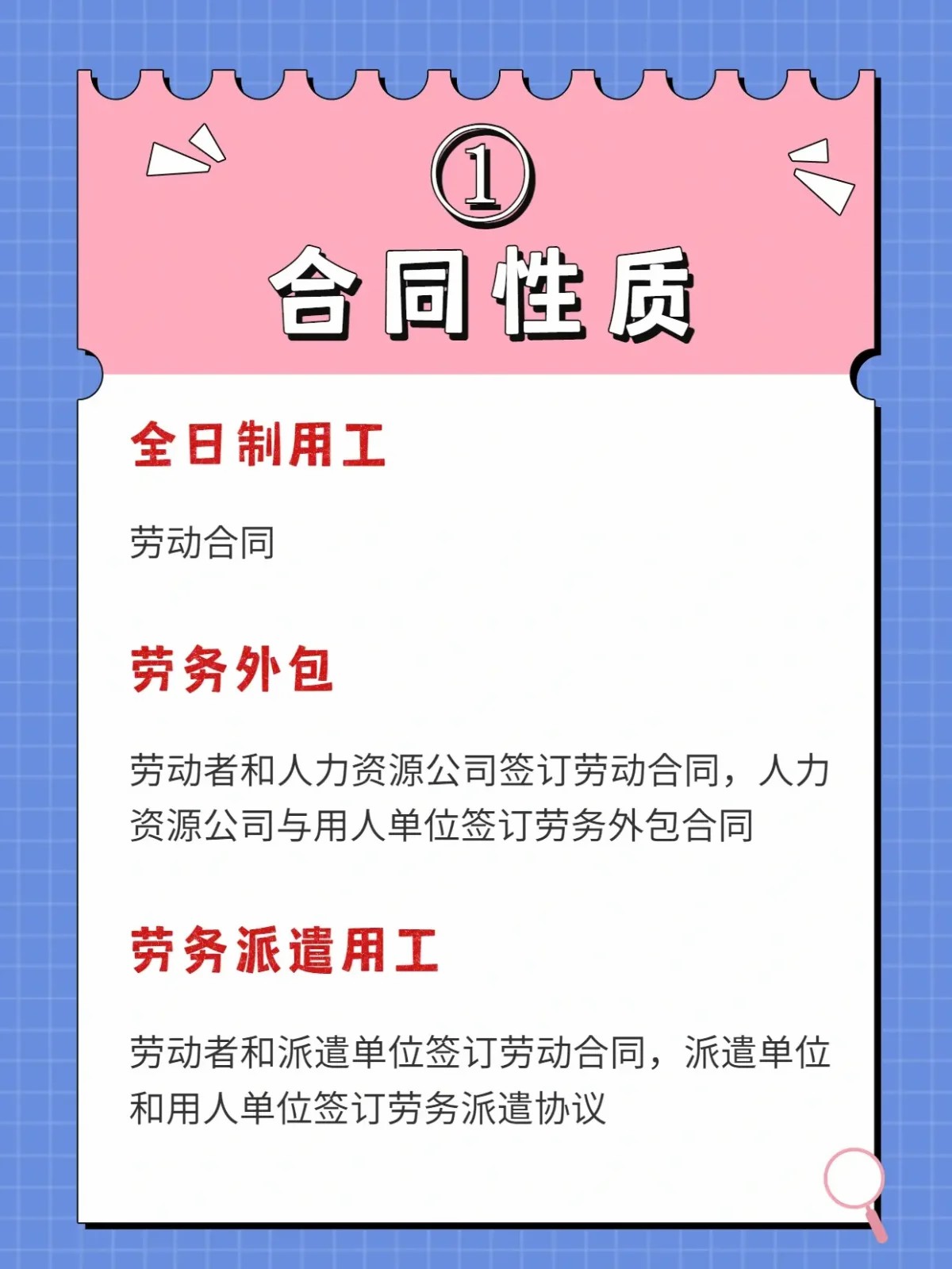 合同性质1