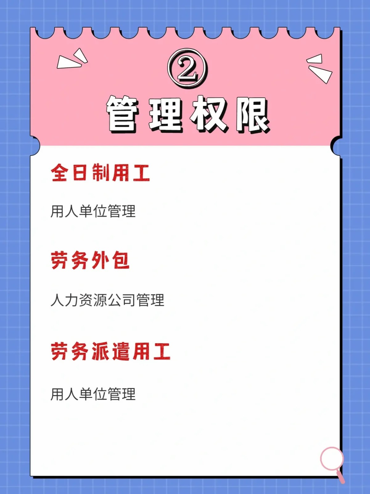 管理员工的权限1