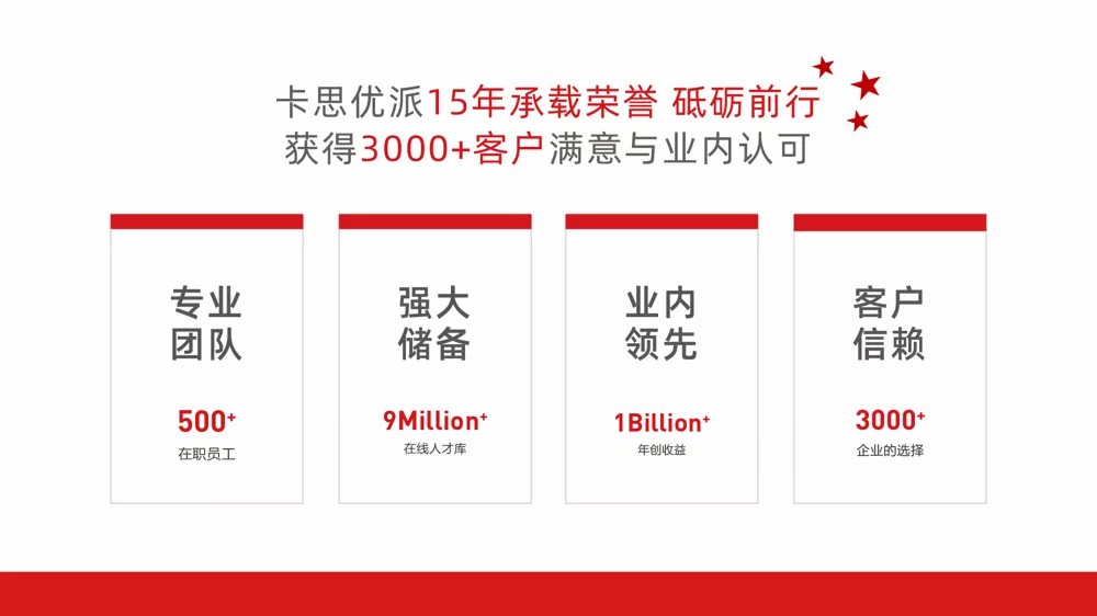 卡思优派15年砥砺前行